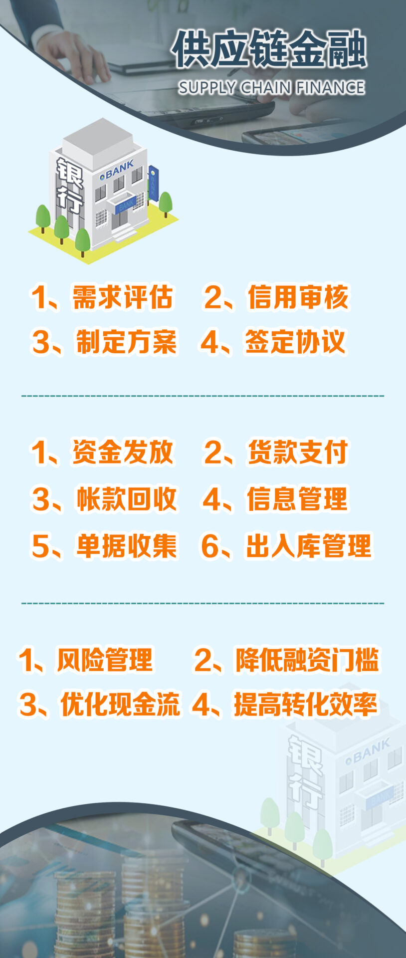 供应链金融- 深圳市恒寅时代供应链管理有限公司